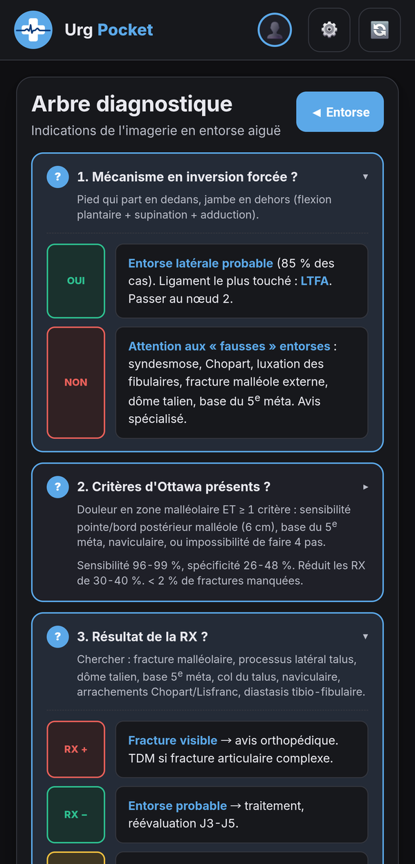 Arbre décisionnel entorse cheville