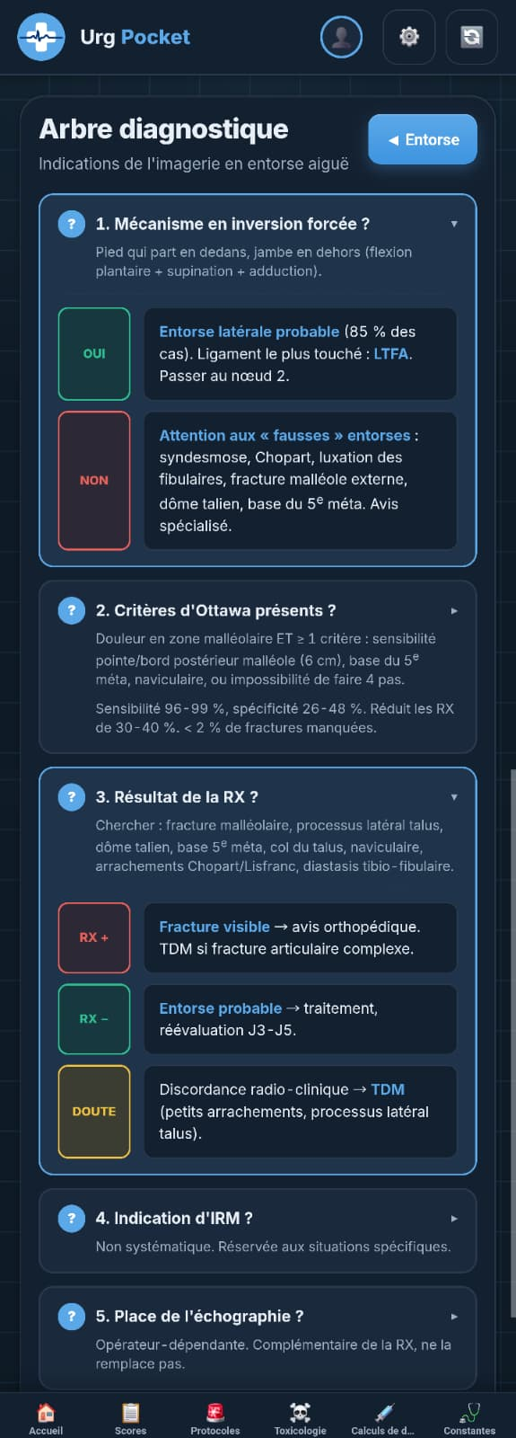 Arbre décisionnel de l'entorse de cheville avec réponses oui, non ou doute.